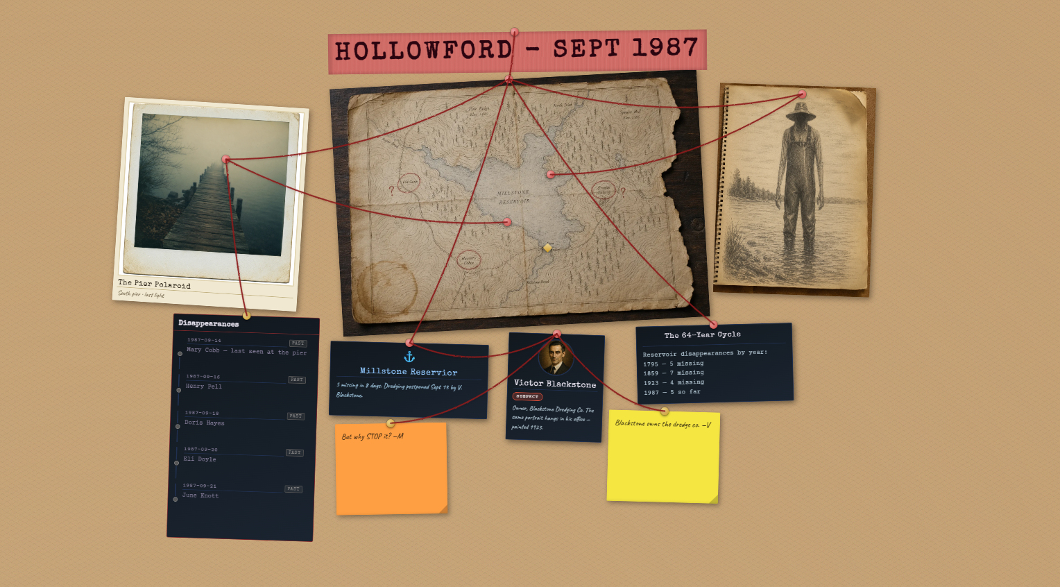 An investigation board: pinned polaroids of a foggy pier and a pencil sketch of a tall figure in waders, a torn topographic map of Millstone Reservoir at center, a portrait of suspect Victor Blackstone, a timeline of five September 1987 disappearances, and strings connecting the evidence.